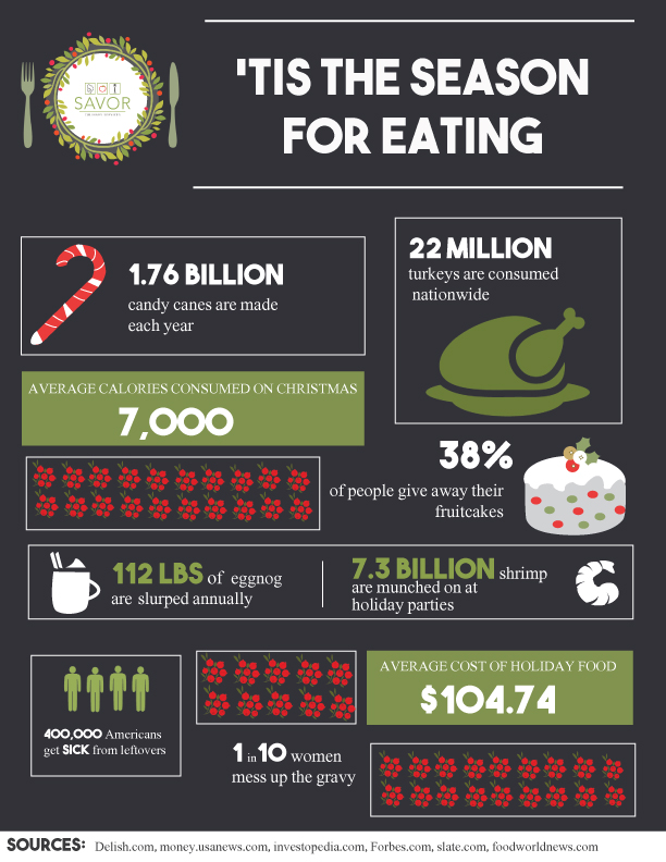 Tis the Season for Eating Infographic