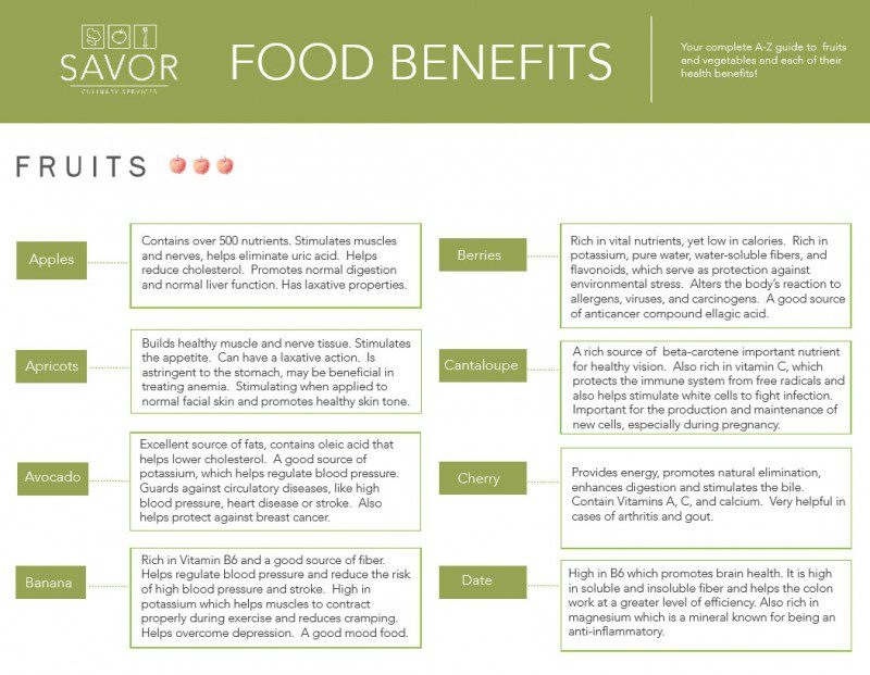 Food-Benefits-A-Z-Guide Savor Culinary Services